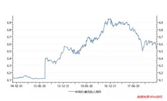 美元汇率预测走势，美元汇率预测10天