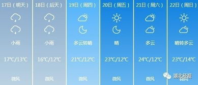 武汉未来一周天气预报查询2345，下载武汉天气预报15天