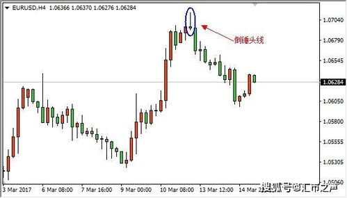 外汇k线技术分析，外汇k线在哪看