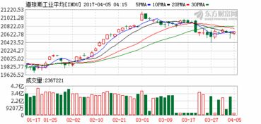 美国股票查询天美生物，美国股票查询在线