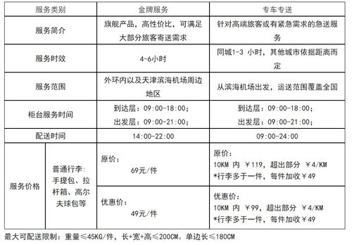 托运收费标准价格表，汽车托运收费标准