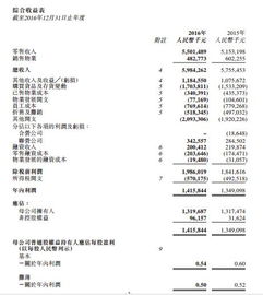 综合收益表和利润表的区别，综合收益表是利润表吗