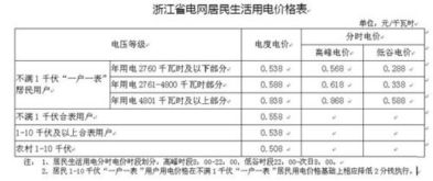工业电费多少钱一度2022，上海工业电费多少钱一度
