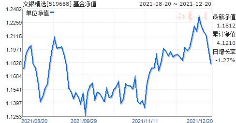基金净值查询519021，基金净值查询519018