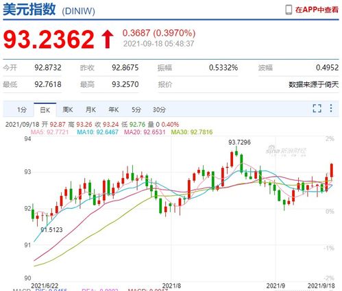 结售汇和外汇买卖的区别，结售汇额度