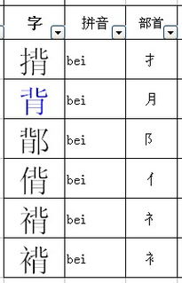 冈加偏旁组新字，冈加偏旁组词20个