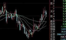 股票缺口是什么意思，跳空缺口是什么意思
