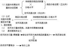 流通手段和支付手段的区别举例子，流通手段和支付手段的区别高中政治