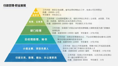 什么专业就业前景好女，什么专业就业前景好工资高