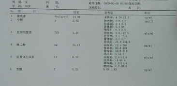 六项激素怎么看结果更年期，六项激素怎么看结果图片