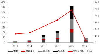 商誉规模大还是小好，商誉规模高好还是低好