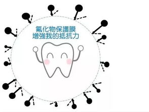 涂氟是什么材料，图幅是什么