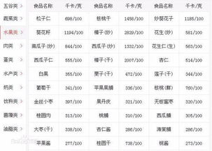 千焦千卡转换器，千焦千卡大卡的区别