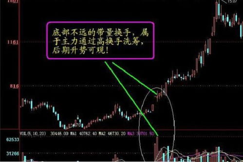 股市的换手率说明什么，连续高换手率说明什么