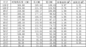 55寸电视机尺寸规格是多少，55寸电视机尺寸规格参数