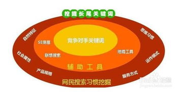 淘宝优化标题会降权吗，淘宝优化标题都是用什么软件