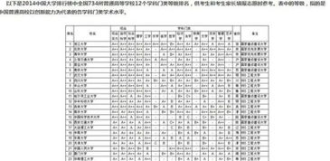 全国有多少大学生，全国有多少大学院校本科