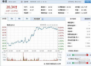 360的股价怎么样，360的股价为什么一直上不去