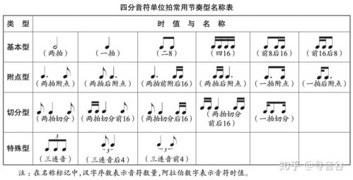 节省的拼音怎么写，节奏的拼音怎么写的拼