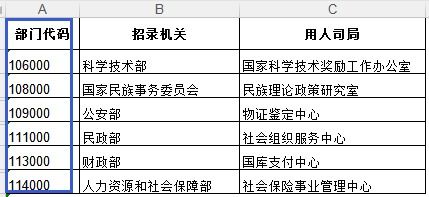 国考部门代码和职位代码怎么查，国考部门代码查询