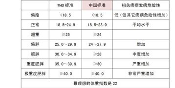 体重计算器，体重计算公式bmi