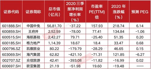 一股是多少手，一股是多少钱