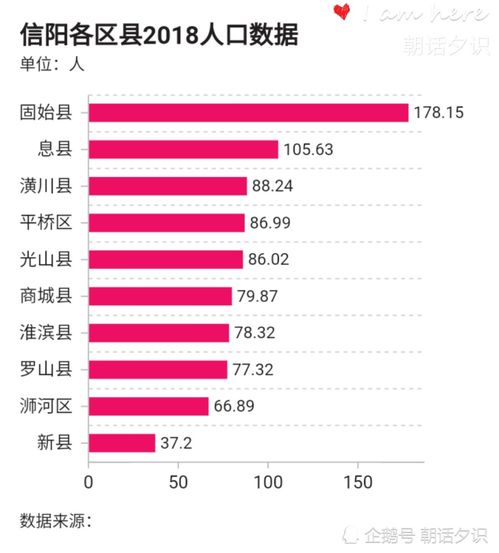 信阳市人口2022总人数口，信阳市人口2021总人数口是多少