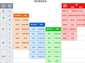 等级划分的各种称号，等级划分名称大全