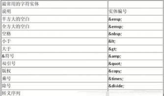 js 字符串转义，java 字符串转义