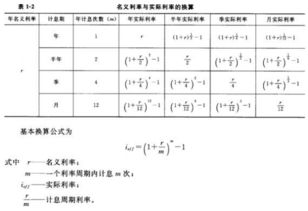 名义利率与实际利率的换算计算器，名义利率与实际利率的换算公式推导过程