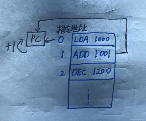 冯诺依曼机由哪五部分组成，冯诺依曼机模型的基本组成部分