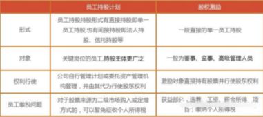 员工持股和股权激励区别，员工持股和股权激励是利好吗