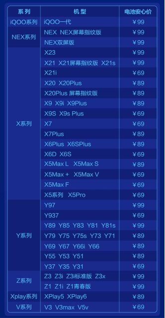 vivo官网服务中心查找手机，vivo官网服务中心修手机