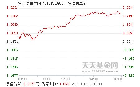 恒生etf交易规则及费用，恒生etf可以当天买当天卖吗