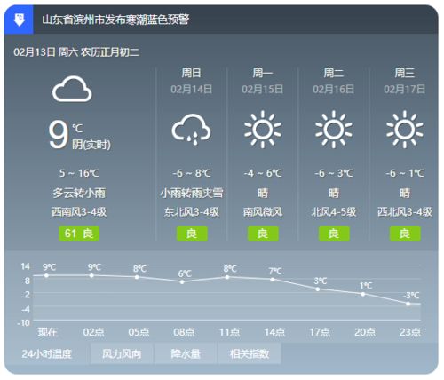 阳信县天气预报一周，阳信县天气预报15天查询