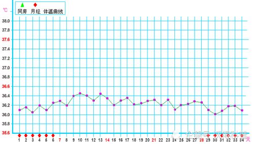 人的正常体温多少度为正常，人的正常体温多少度为正常范围37.4