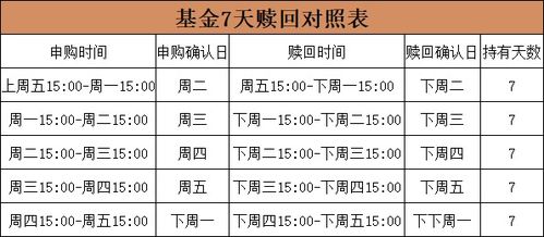 c类基金持有7天怎么算，基金持有7天怎么算的