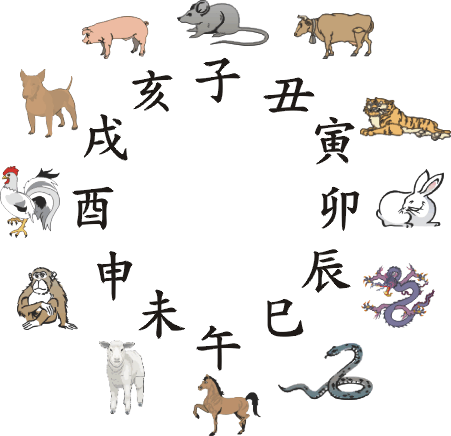 今年的12生肖排序图片，202212生肖排序图片