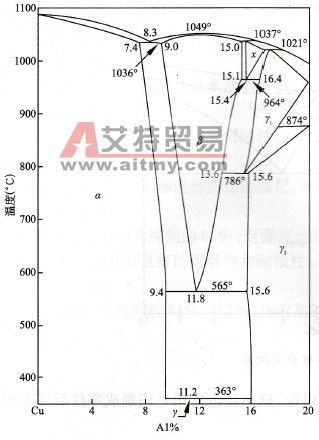 铝的熔点是多少度 c，锡的熔点是多少度