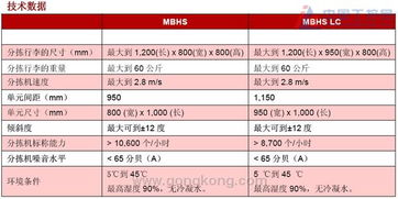 60.6公斤是多少斤，70公斤是多少斤