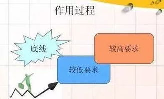 门槛效应是什么意思，门槛效应模型