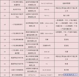 家庭用品清单和价格表，家庭用品清单表格