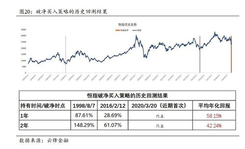 a股港股是什么意思，做空港股是什么意思