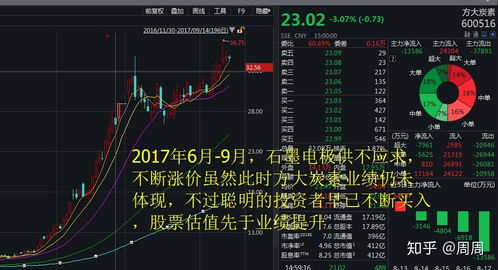 股票为什么会涨停，股票为什么会涨跌,原因是谁控制的