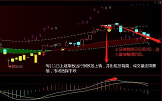 近十年大盘指数走势图，沪市大盘指数走势图