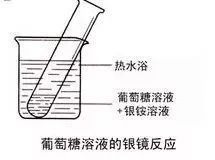 银镜反应是什么?高中化学中有什么可以发生银镜反应?