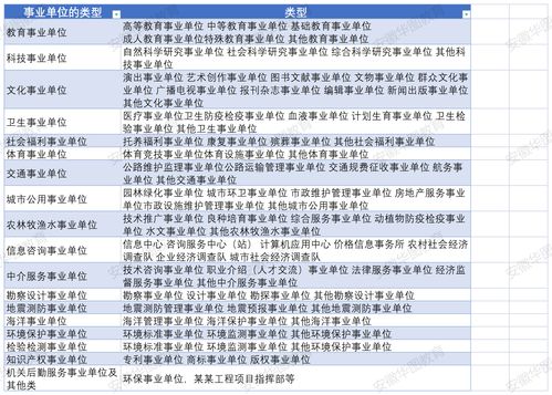 事业单位都有哪些部门

