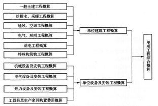 单项工程
