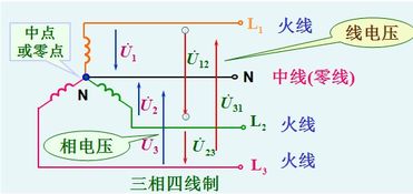 线电压和相电压的关系