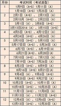 雅思报名考试费用
